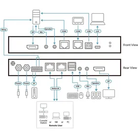 ATEN CN9950 KVM over IP Switch