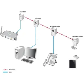 Allnet ALL1682511v2 HomeplugAV Powerline Network Kit 500Mbps (1 Adapter)