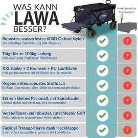 Lawa Bollerwagen faltbar mit Dach blau