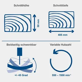 SCHEPPACH DECO SWITCH 405mm Schnitttiefe Gebläsedüse Fußpedal led