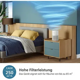 Philips PureProtect Mini 900 Series AC0920/10 Arktisweiß