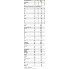 Peak Performance Createston Professional Fresh Orange Pulver 1575 g