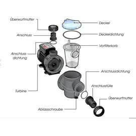 UBBINK Poolmax TP 75 Pumpe 7504397