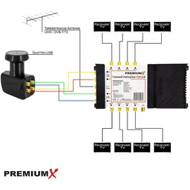 PremiumX Satelliten-Komplettanlage Fuba DAA 780 G Satellitenschüssel Alu Grau 5/8 Multischalter LNB F-Stecker, 1 SAT 8 Teilnehmer