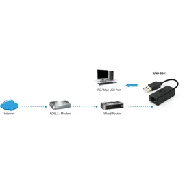 LevelOne USB-0301 - Netzwerkadapter - USB 2.0,