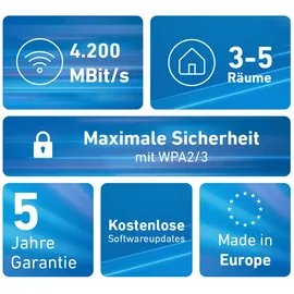 AVM Fritz Repeater Mesh Set 4200 1733 Mbit/s Weiß/Rot