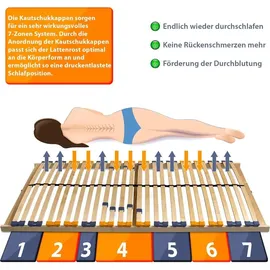 Coemo 2er Set Lattenrost MULTIRA 7-Zonen 28 Leisten Härtegrad verstellbar