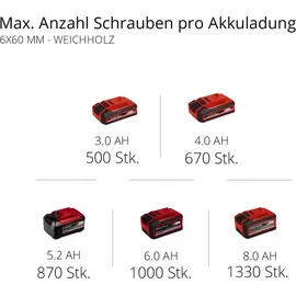 Einhell HEROCCO Akku-Bohrhammer inkl. 18V 4,0Ah PXC Starter Kit