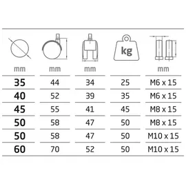MS Beschläge Möbelrolle Rolle Kunststoffrolle Hartbodenrolle div Durchmesser Ø40mm M6 4er-pack