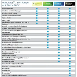 Microsoft Windows 7 Ultimate ESD ML