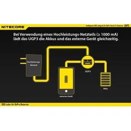 Nitecore USB-Ladegerät UGP3 für GoPro HERO3/3+ Akkus