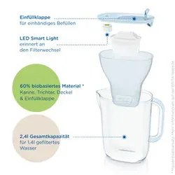 BRITA Wasser-Filterpatrone Kanne 2,4l gle.blau 1051367/086213 Style eco inkl.MX P