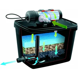 UBBINK FiltraPure 4000 Set UVC