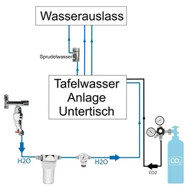 bietal® Anschlußpaket Sprudelwasser Tafelwasseranlagen Gerät Untertisch mit Wasserfilter