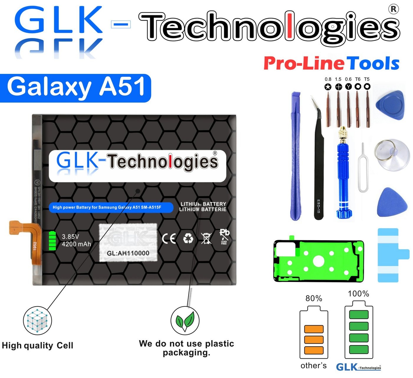 GLK-Technologies High Power Ersatz Akku kompatibel mit Samsung Galaxy A51 (A515F) BA515ABY, GLK-Technologies Battery, accu, 4200mAh, inkl. Werkzeug Set Kit Smartphone-Akku 4200 mAh (3.8 V)