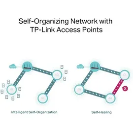 TP-Link Omada ER706W AX3000 VPN Router