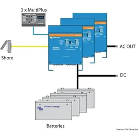 Victron Energy MultiPlus C 12/2000/80-30 1600W Netz-Wechselrichter