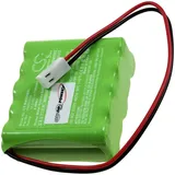 Powery Akku für Rollladenantrieb Roma 4508470 12V 700 mAh Grün