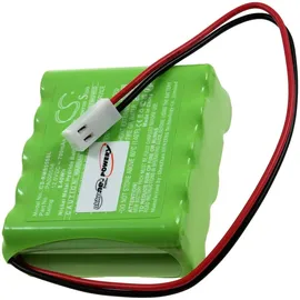 Powery Akku für Rollladenantrieb Roma 4508470 12V 700 mAh Grün
