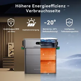Zendure SolarFlow 800 Pro 3,84 kWh inkl. 1 x AB2000X Erweiterungsbatterie