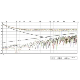 Roline FTP Kabel Cat.5e (Class D), Litze, 100m