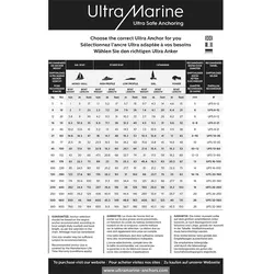 Ultra Anchor - einer der besten Anker