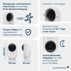 Homematic IP HmIP-CI-PL Weiß