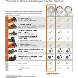 Fein MultiMaster MM 700 Max Top
