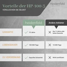 Heidenfeld Infrarotheizung HF-HP100-3, m. Thermostat, weiß, 300-1200 Watt, 10 J. Garantie (400 Watt)