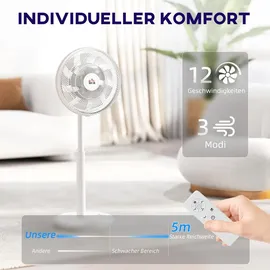 Homcom Standventilator 36 cm Weiß