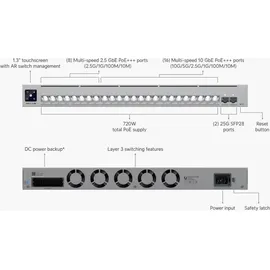 UBIQUITI networks UniFi USW-Pro-XG-10-PoE
