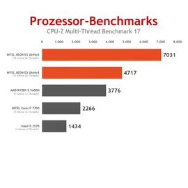 pc store nca Gaming-PC Triorama Intel Xeon E5 2678v3 12 Kerner 64 GB RAM 1 TB SSD Windows 11 Pro