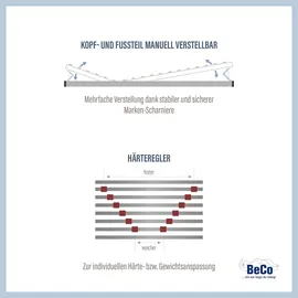 BeSports Duo Powerflex Kopf- und Fußteilverstellbar 140 x 200 cm