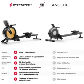 Sportstech PROwer Hellbraun