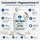 VitalLife Calcium Magnesium Citrat Komplex Kapseln 360 St.