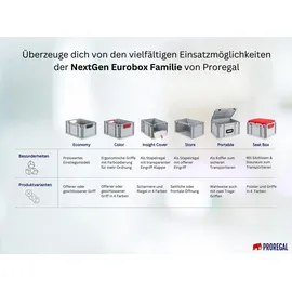 Proregal 10x Scharnierdeckel Set Eurobox NextGen mit Schaumstoff und 2 grüne Schiebeschnappverschlüssef | BxT 40x60cm | Eurobehälter,