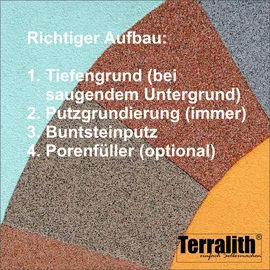 Terralith Buntsteinputz Mosaikputz 2mm 14 kg Grau