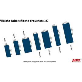 ALTEC Aluminium Rollgerüst Rollfix 2.0 10 m