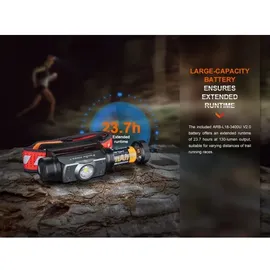 Fenix HM62-T Orange