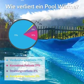 Melko Solarfolie Pool Ø 366 cm blau
