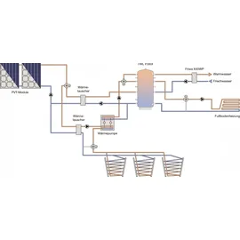 TWL Technologie Prisma® PVT4.0 Hybridkollektor Solarkollektor PV Modul Solarthermie Strom Wärme
