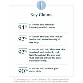 Virtue Refresh Trockenshampoo 128 ml