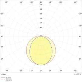 RIDI Homelight WL-R2X145/35ND-P-SET  weiß
