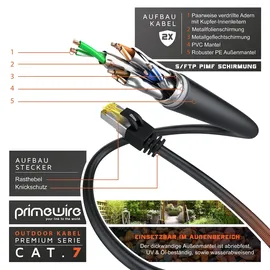 Primewire Outdoor Patchkabel - CAT 7 - mit IP66 - 10 Gbit/s - S/FTP PiMF Schirmung - Netzwerkkabel - 5m