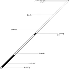 Billiard-Royal Graphitqueue Blade für Poolbilliard