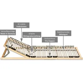 Coemo 7-Zonen Premium-Lattenrost Kopfteil verstellbar 90 x 200 cm