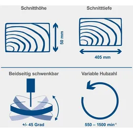 SCHEPPACH DECO SWITCH 405mm Schnitttiefe Gebläsedüse Fußpedal Led