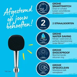 Grohe Vitalio Comfort Duschsystem mit Thermostat Chrom 26696001