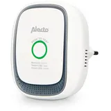 Alecto Gasmelder für Methan