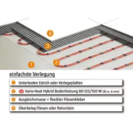 Jollytherm Vario-Heat Hybrid Fußbodenheizung 10 m2 / 4 Heizmatten 3,1 x 0,8 m / Heizleistung Wasser 800 W / Heizleistung Elektro 1500 W